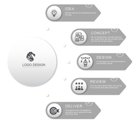 logo-design-process-yhcreations